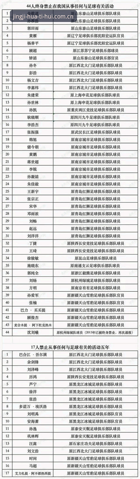 足协第三批禁足名单核验教程：华体会hth v2.8.3数据面板下的17人终身禁足与48人限业解析
