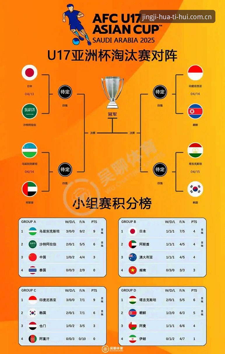 华体会体育官网 U17世界杯抽签结果揭晓,中国男女足分组形势深度解析